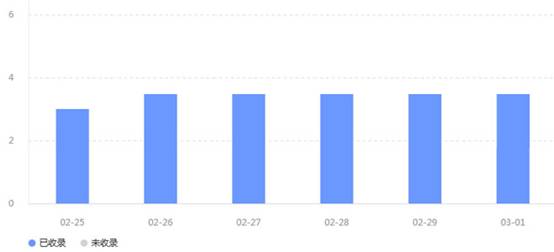 微型B2C站點(diǎn)的建立